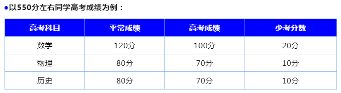 高三复读